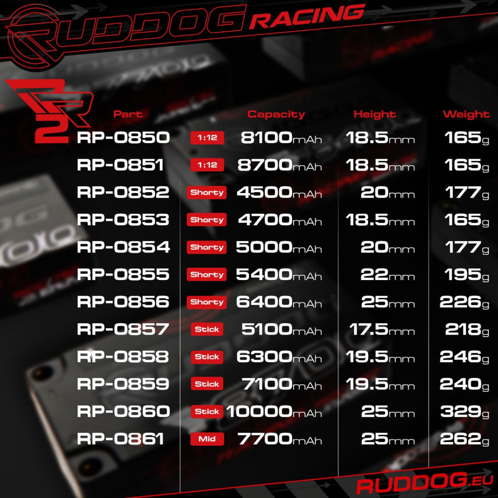 Bateria LiPo RUDDOG Racing RR2 ProStock 5100mAh 150C/75C 7.4V 17.5mm-LCG em formato stick