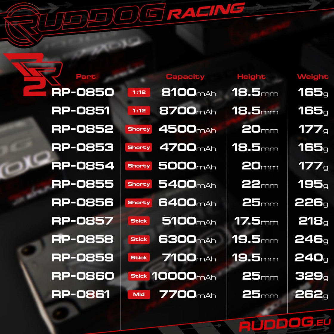 Bateria LiPo RUDDOG Racing RR2 ProStock 5100mAh 150C/75C 7.4V 17.5mm-LCG em formato stick